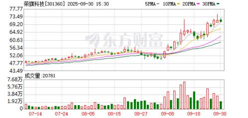榮旗科技接待天弘基金等多家機構(gòu)調(diào)研，大數(shù)據(jù)處理業(yè)務(wù)成焦點