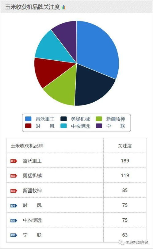 2021年5月農(nóng)機品牌及單款產(chǎn)品關注度排名——銷售與技術服務視角分析