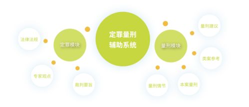 國(guó)雙榮登北京市新技術(shù)新產(chǎn)品服務(wù)認(rèn)定榜單，技術(shù)開發(fā)成果獲六部門聯(lián)合認(rèn)可